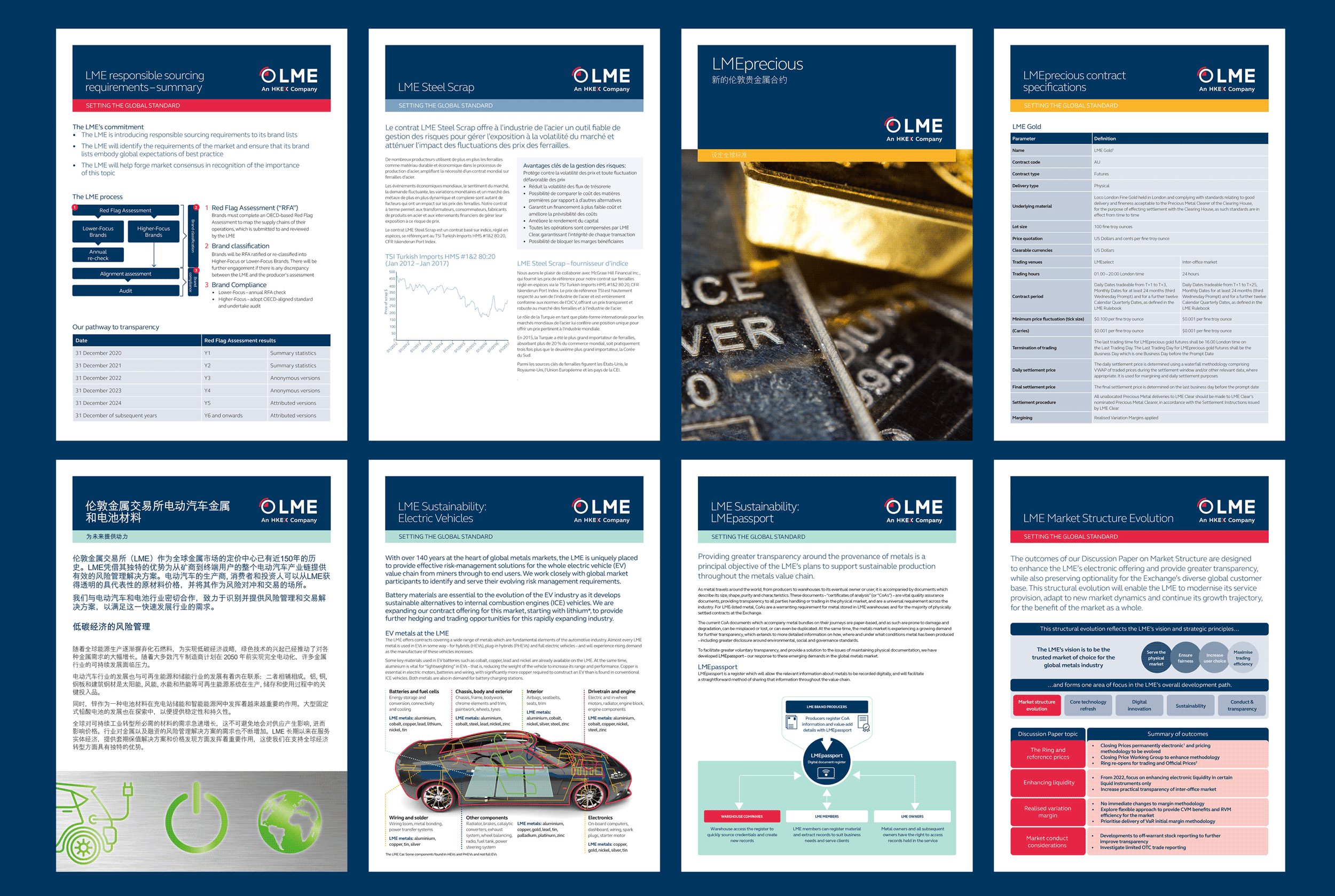 London Metal Exchange