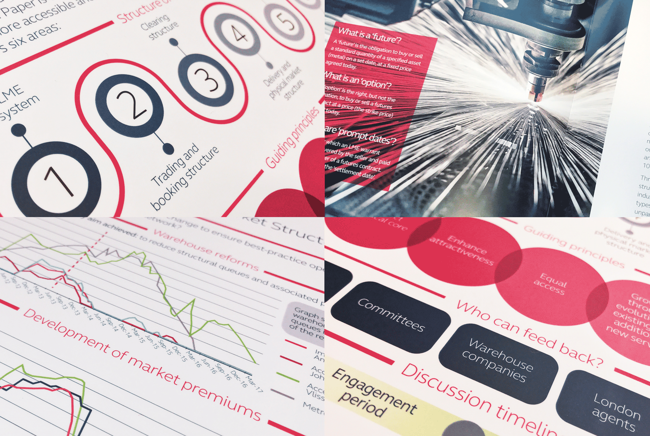 London Metal Exchange